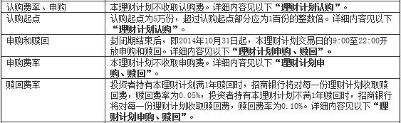 买银行理财产品有没有手续费？怎么计算？