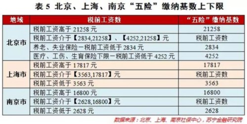 个税改革真要来了！知道你要交多少税吗. 