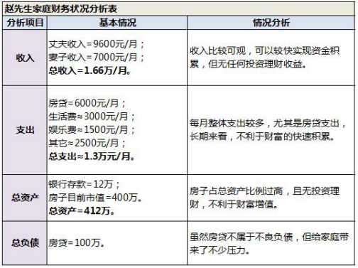 表格