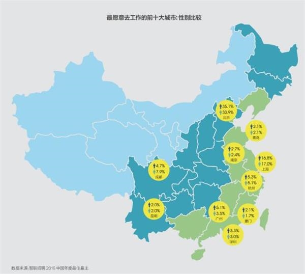 高房价真的开始驱赶人才了！