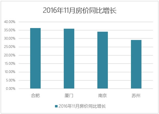 高房价真的开始驱赶人才了！