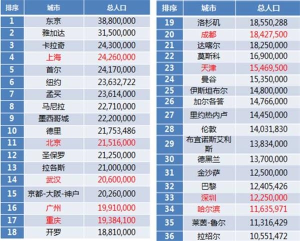 高房价真的开始驱赶人才了！