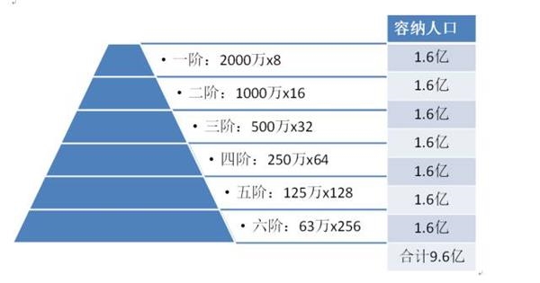 高房价真的开始驱赶人才了！