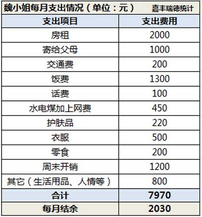 财务分析