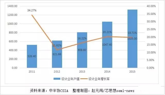芯芯向荣or芯芯向戎 中国晶圆制造业发展情况解读