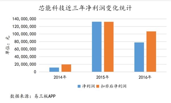 芯能科技。jpg 