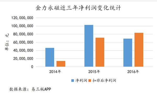 金力永磁。jpg 