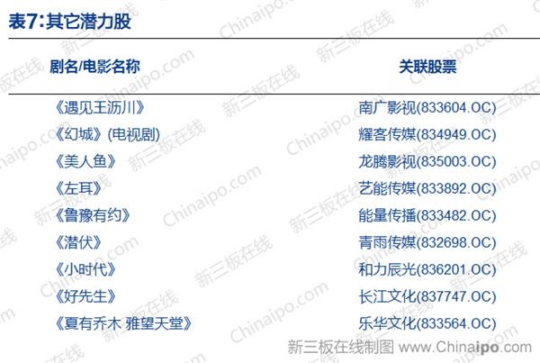 其他潜力股 