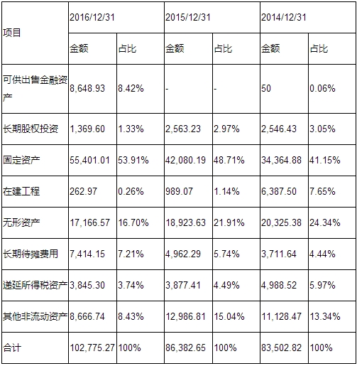 <strong>1、云服务生态系统建设项目</strong>