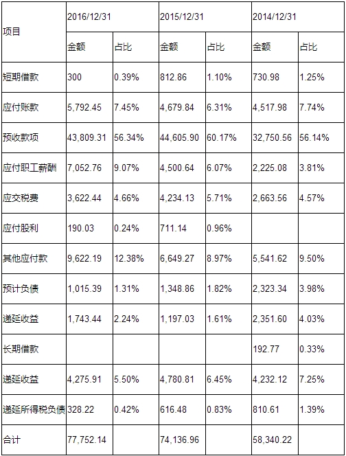 <strong>1、云服务生态系统建设项目</strong>