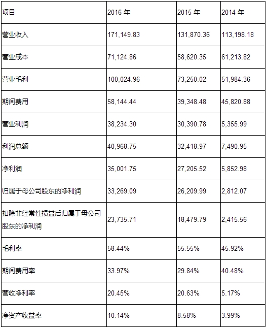 <strong>1、云服务生态系统建设项目</strong>