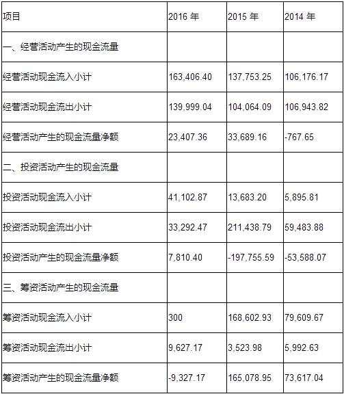 <strong>1、云服务生态系统建设项目</strong>