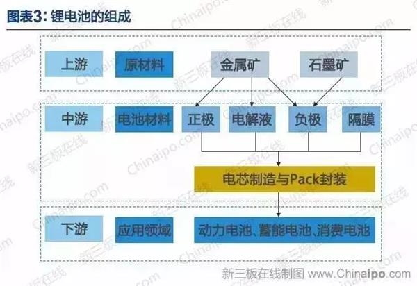 锂电池的组成 