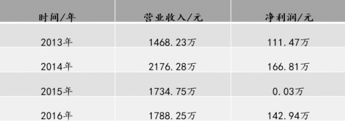 掘金1
