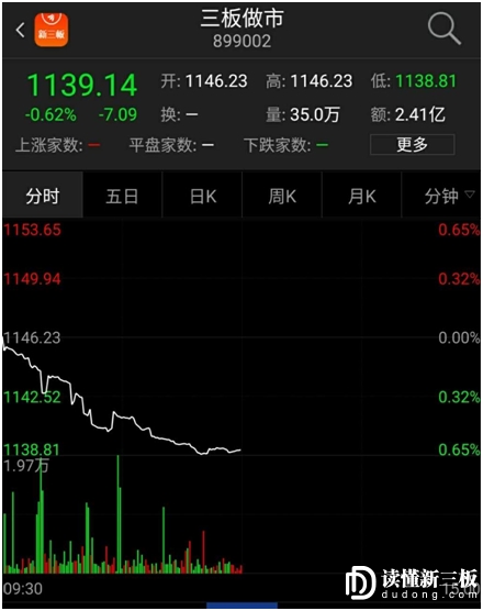 午1
