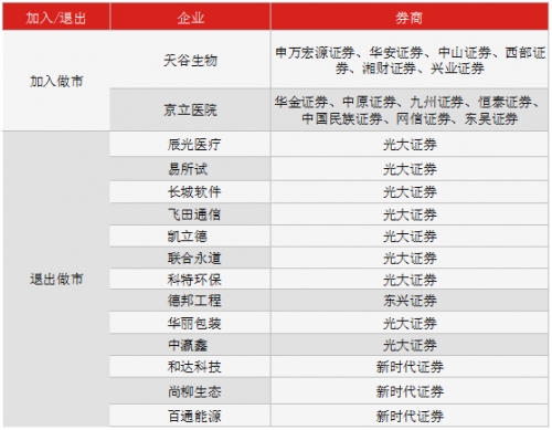 早报2