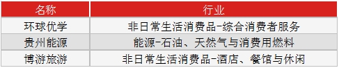 早1