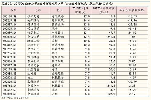 五、国家队主体之二：汇金公司 