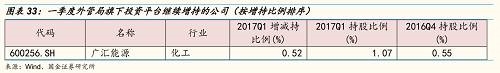 一季度外管局旗下投资平台没有减持任何公司。 