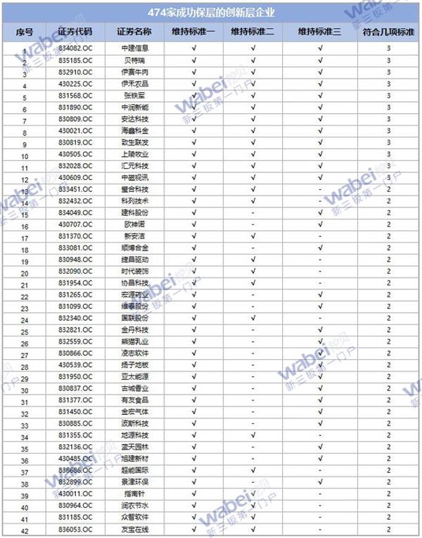 1G