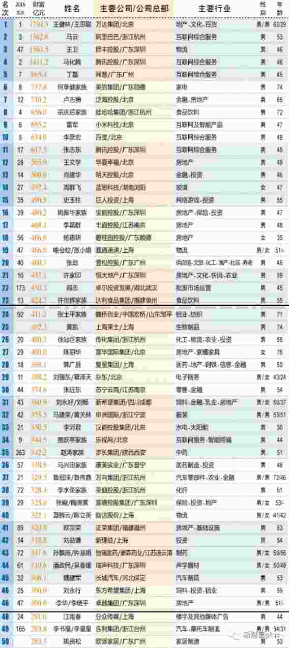 嘉丰瑞德