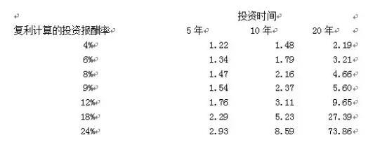嘉丰瑞德
