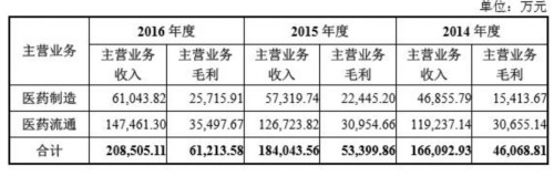 医药IPO又一单！天圣制药今日深交所上市，市值超68亿元