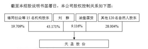医药IPO又一单！天圣制药今日深交所上市，市值超68亿元
