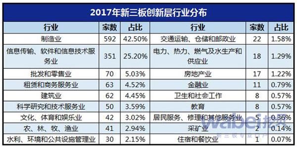 2017年创新层融资Top10(挖贝网wabei.cn制图)