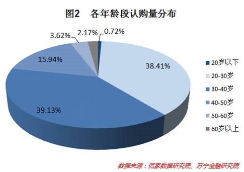 是不是樊胜美的30岁,注定要为买房流眼泪?