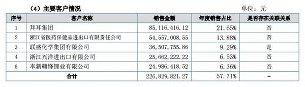 主要客户情况