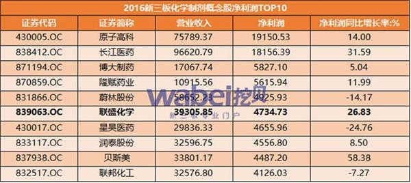 TOP10