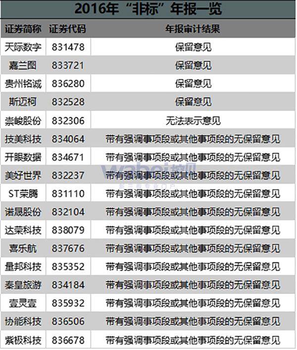 2016年非标年报一览(挖贝网wabei.cn配图)
