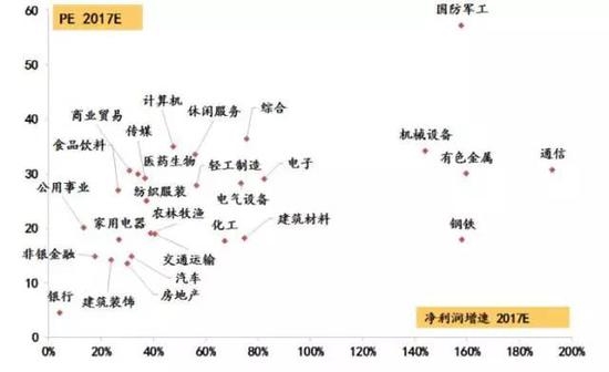 短中期：