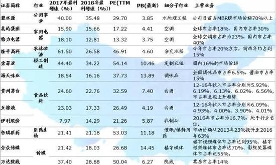消费品：