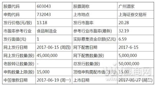 卖月饼竟比开酒楼赚钱？ 广州酒家苦等七年终登A股 
