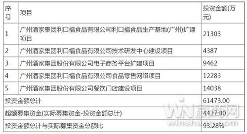 卖月饼竟比开酒楼赚钱？ 广州酒家苦等七年终登A股 