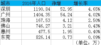 几个城市的人口。png