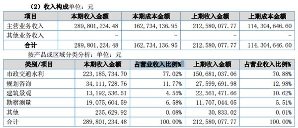 千年设计