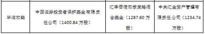 那些高攀不上漂亮50的基金机构都去哪里了? 