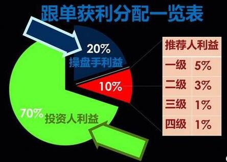 嘉丰瑞德
