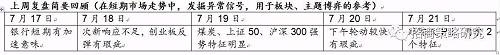 近期，部分产能装置进入高温检修，导致供给出现短缺。维生素后续仍有提价可能，由于维生素价格弹性普遍较大，一旦开始提价，未来涨价空间较大。建议投资者依次关注维生素七君子——花园生物、兄弟科技、亿帆医药、金达威、东北制药、新和成、广济医药