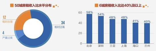 嘉丰瑞德
