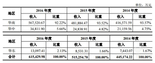 大参林在上海证券交易所正式敲钟上市