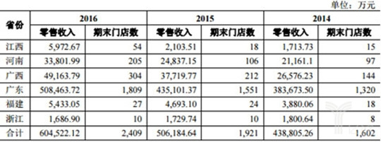 大参林在上海证券交易所正式敲钟上市