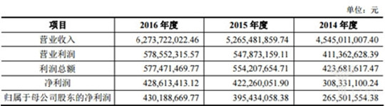 大参林在上海证券交易所正式敲钟上市