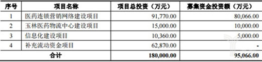 大参林在上海证券交易所正式敲钟上市