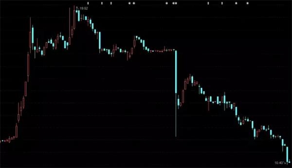 大汉三通今年2月以来走势。webp
