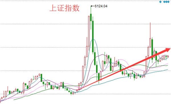 未来3年我该存款好呢，还是买房好呢?