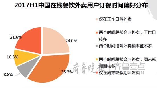今年外卖交易将破两千亿，饿了么并购后份额合计过5成